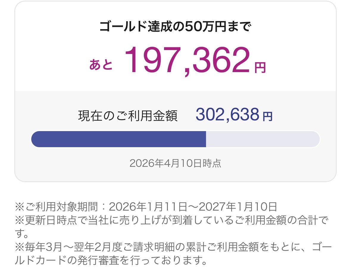 イオンゴールドカード達成状況（4月時点）