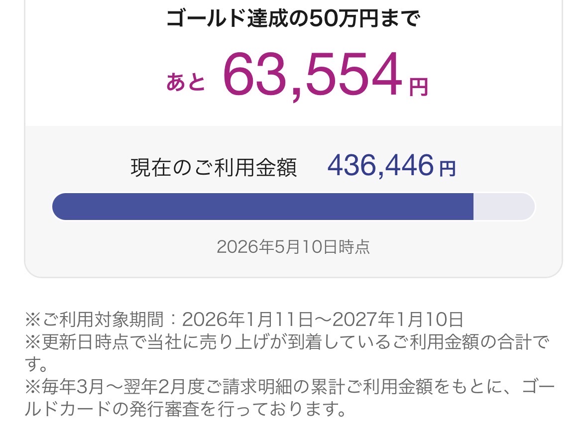イオンゴールドカード達成状況（5月時点）