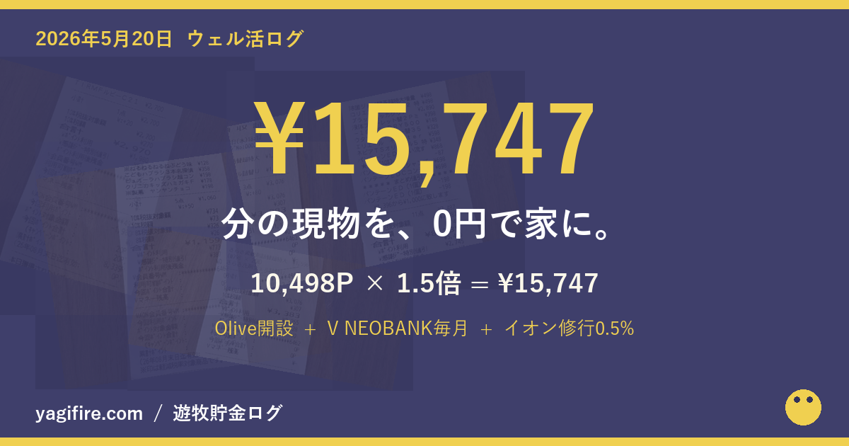 2026年5月20日のウェル活で10,498ポイントを使い¥15,747分の商品を0円で持ち帰った1.5倍効果を3つの川合流で表現したアイキャッチ