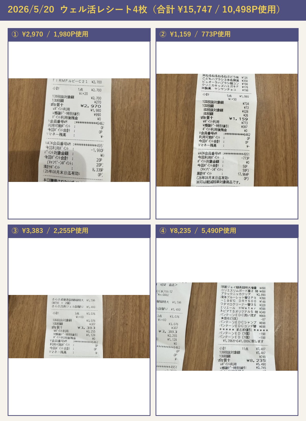 2026年5月20日にウエルシアで切ったレシート4枚 合計¥15,747分を10,498P使用で現金支払0円の集合画像