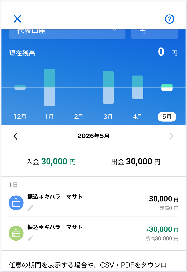 d NEOBANK 取引履歴 2026年5月:入金30,000円・出金30,000円・残高0円・5月1日に振込が1往復しただけのスクショ