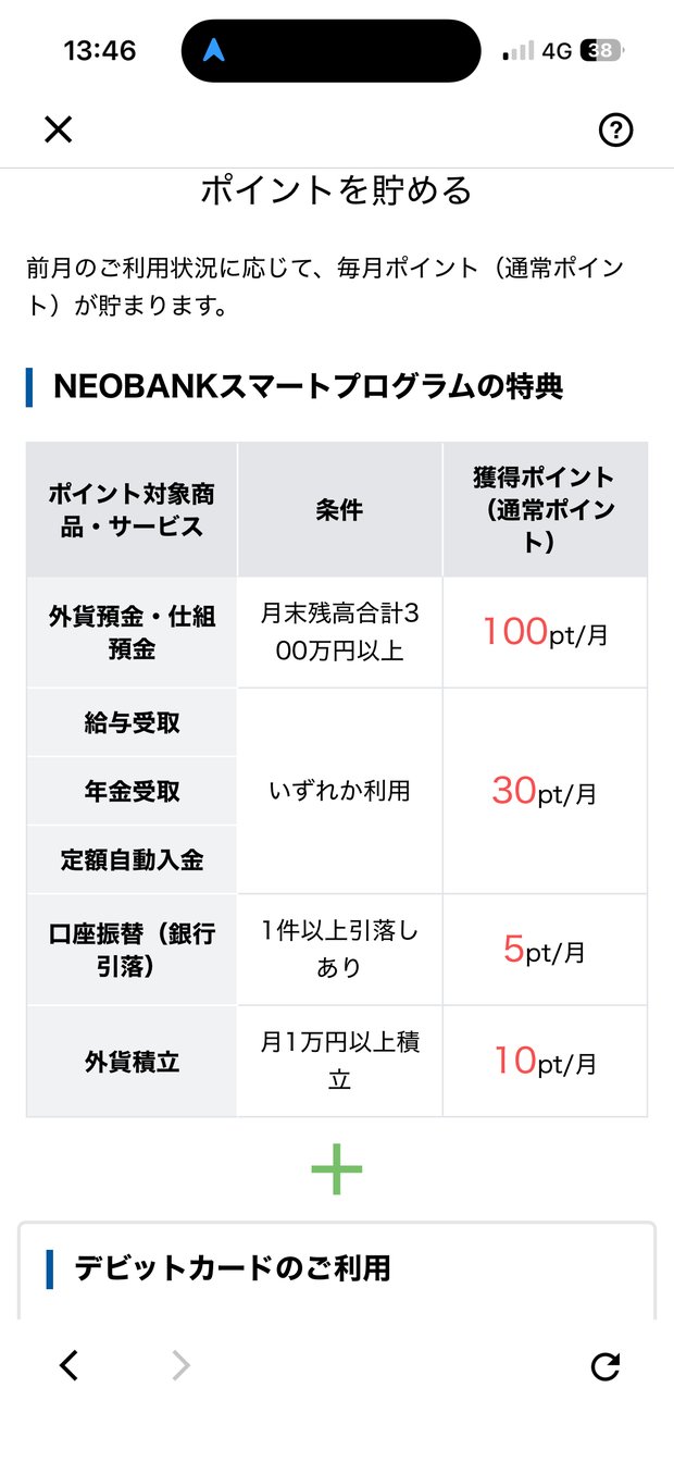 NEOBANKスマートプログラムの特典表。定額自動入金で月30ポイント