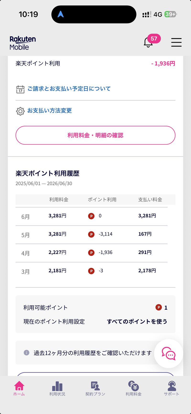 楽天モバイルの月額料金履歴。2,000〜3,000円台で推移