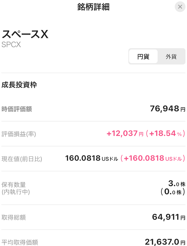 スペースX 3株保有 平均取得21,637円 取得総額64,911円 評価損益+12,037円 +18.54% 成長投資枠