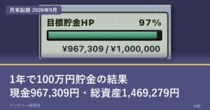 1年で100万円貯金の結果、現金967,309円・総資産1,469,279円（2026年9月の月末記録）のアイキャッチ